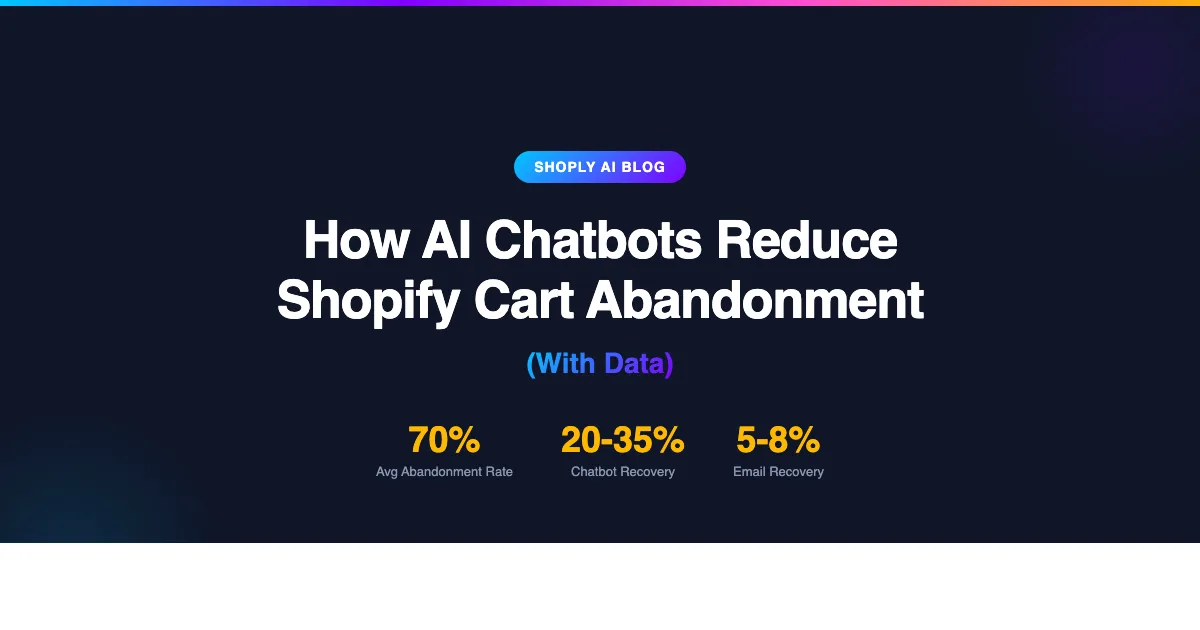 Top AI Chatbots for Reducing Shopify Cart Abandonment (2026)