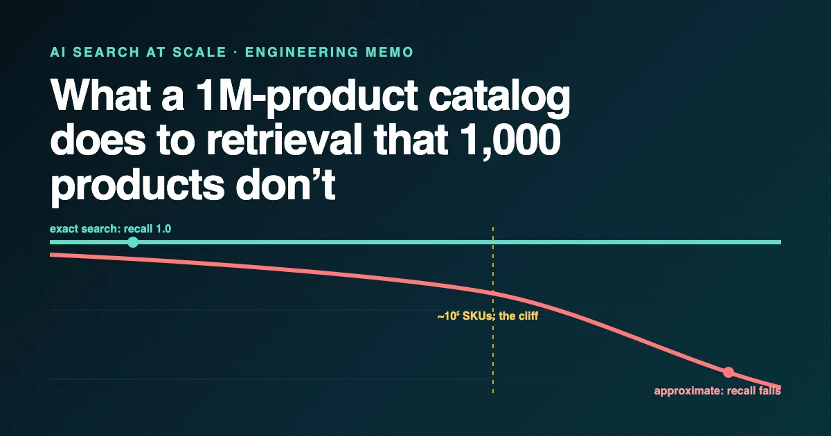 AI Search at Scale: What Breaks Past a Million SKUs
