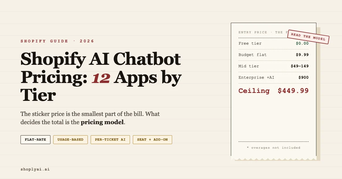 Shopify AI Chatbot Pricing in 2026: 12 Apps Compared by Tier
